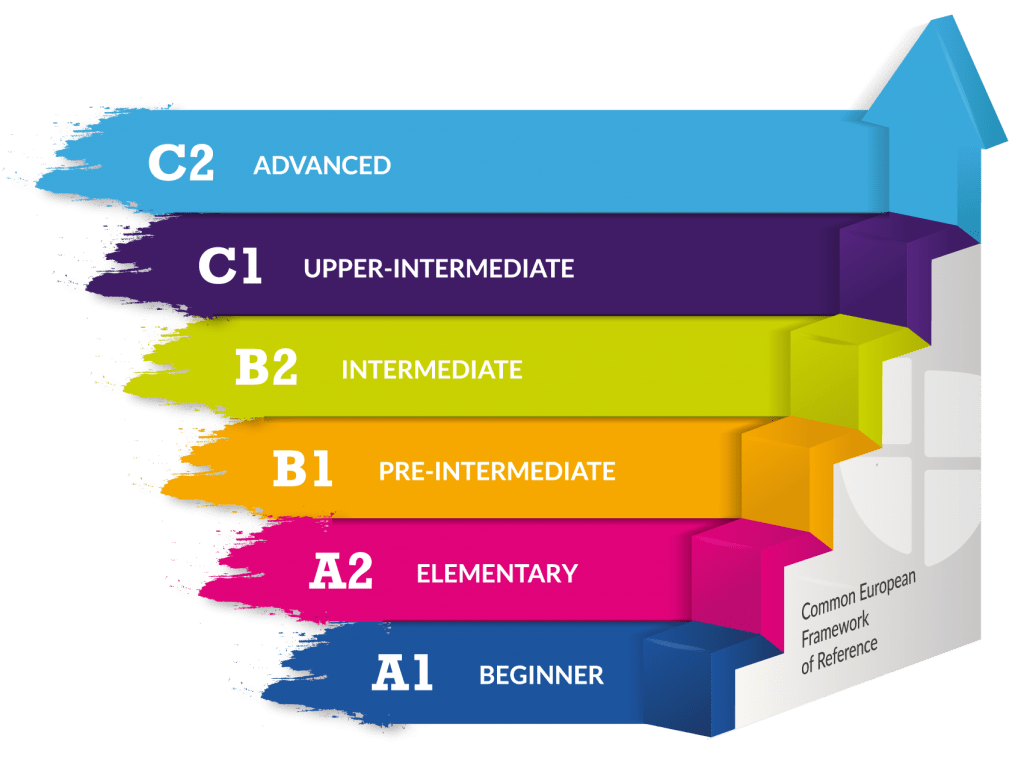 Oficial Spanish levels - On-Español